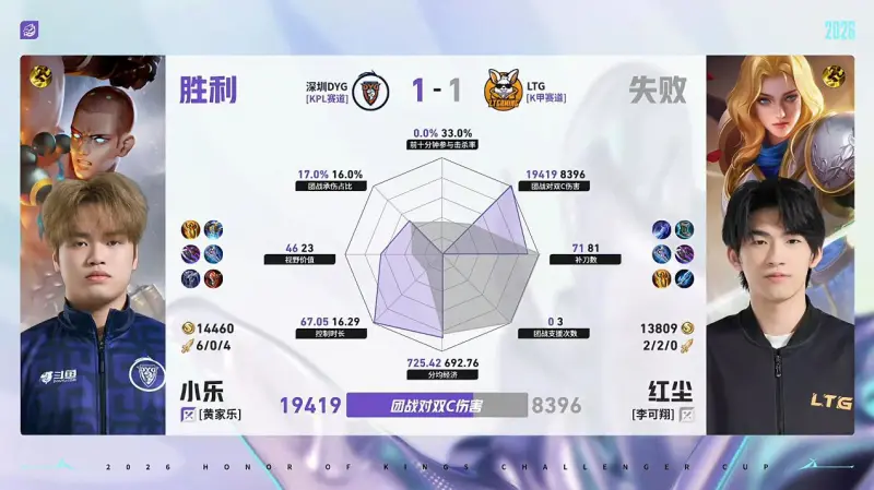 开云体育下载-DYG/LTG第2局数据对比：钎城戈娅全包围小森孙权
